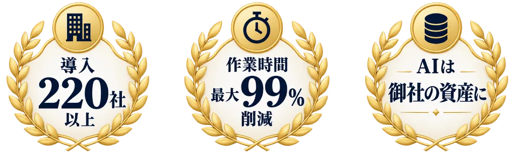 導入220社以上／月120時間削減実績／AIは御社の資産に
