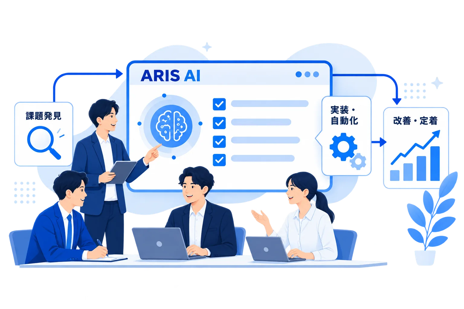 ARISの支援イメージ。課題発見から実装・自動化、改善・定着までをAIと専門スタッフで進める流れ。